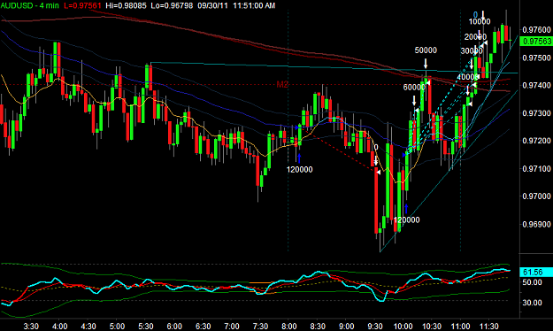 Click to Enlarge

Name: AUDUSD1.png
Size: 33 KB