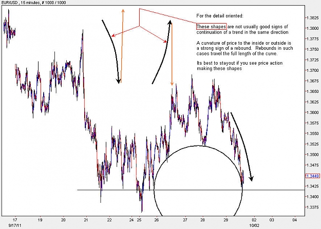 Click to Enlarge

Name: EURUSD_M15.jpg
Size: 101 KB