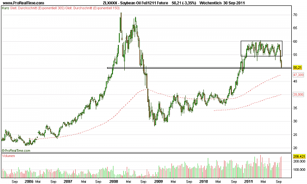 Click to Enlarge

Name: Soybean Oil Full1211 Future.png
Size: 16 KB