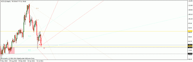 Click to Enlarge

Name: crude oil ls swing.gif
Size: 16 KB