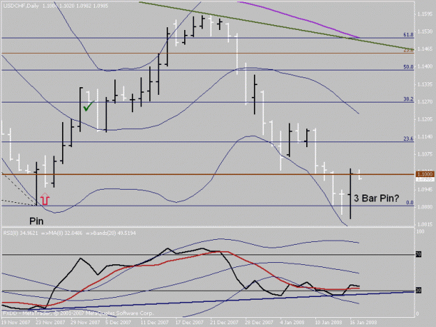 Click to Enlarge

Name: 080117 usdchf.gif
Size: 15 KB