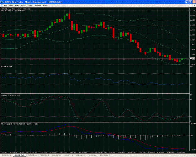 Click to Enlarge

Name: 080117 GBP-USD D1 4 indicators suggest turnaround.gif
Size: 64 KB