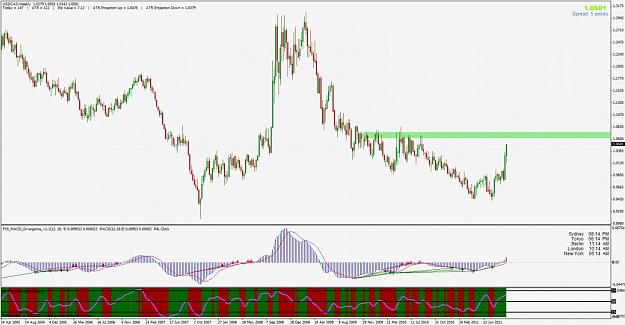 Click to Enlarge

Name: usdcad.jpg
Size: 112 KB