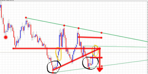 Click to Enlarge

Name: USDX October plan B.gif
Size: 99 KB