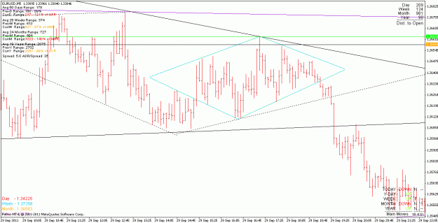 Click to Enlarge

Name: eurusd_111002_m5.gif
Size: 22 KB