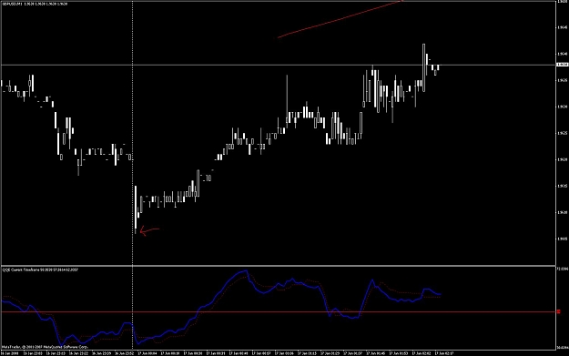 Click to Enlarge

Name: trendline4.jpg
Size: 81 KB