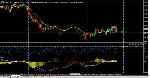 Click to Enlarge

Name: AUDCAD.png
Size: 46 KB