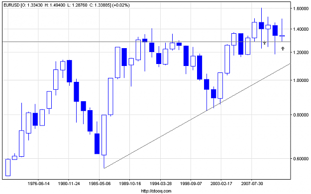 Click to Enlarge

Name: eurusd_y.png
Size: 10 KB