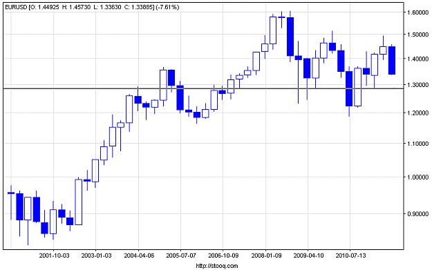 Click to Enlarge

Name: eurusd_q.png
Size: 8 KB