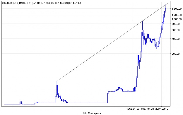 Click to Enlarge

Name: xauusd_y.png
Size: 8 KB