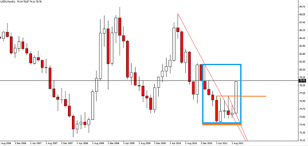 Click to Enlarge

Name: USDX Monthly.png
Size: 36 KB
