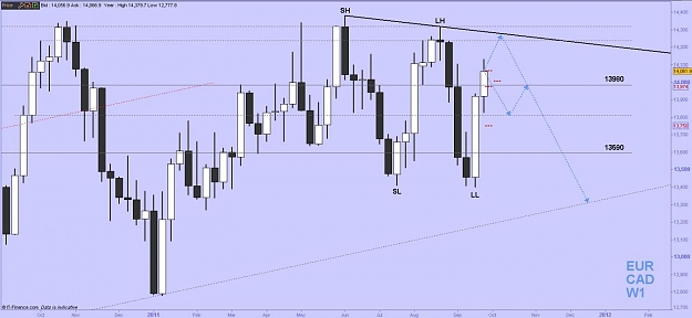 Click to Enlarge

Name: EURCAD.jpg
Size: 83 KB
