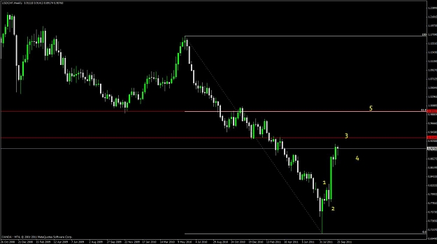 Click to Enlarge

Name: usd_chf_weekly.jpg
Size: 78 KB