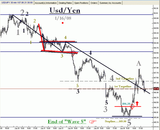 Click to Enlarge

Name: YEN-1-16-2008-#4.gif
Size: 22 KB