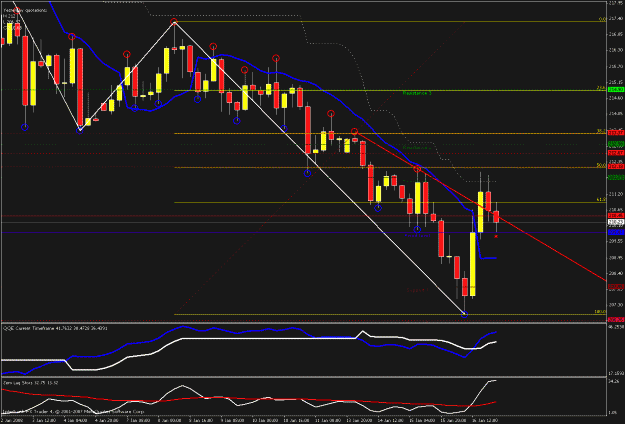 Click to Enlarge

Name: 4hr chart 011608.gif
Size: 28 KB
