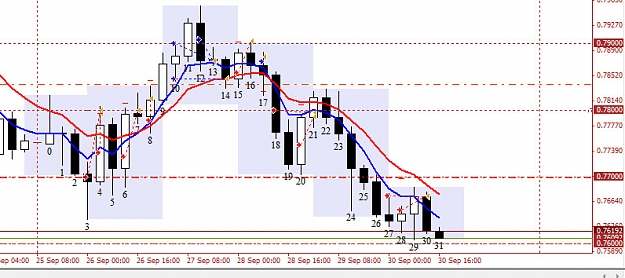 Click to Enlarge

Name: 2011.09.25-NZDUSD-4HR.jpg
Size: 117 KB