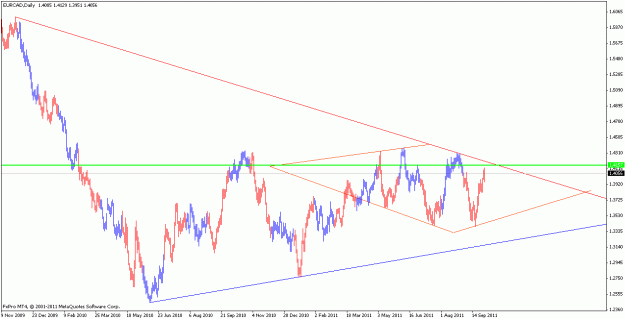 Click to Enlarge

Name: eurcad_111002_d.gif
Size: 17 KB