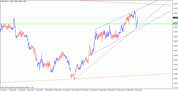 Click to Enlarge

Name: eurcad_111002_h1.gif
Size: 16 KB