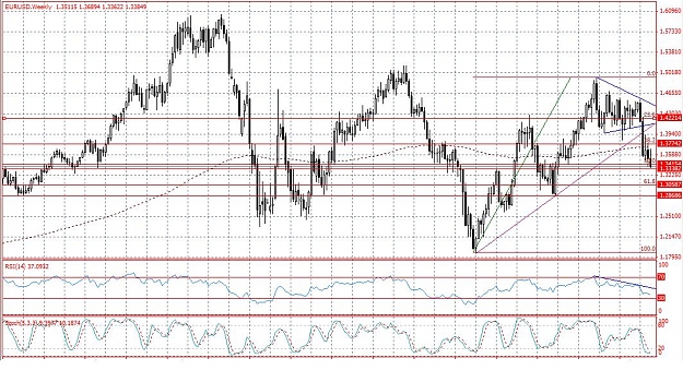 Click to Enlarge

Name: EUR.USD[W] 02.10.11.jpg
Size: 156 KB