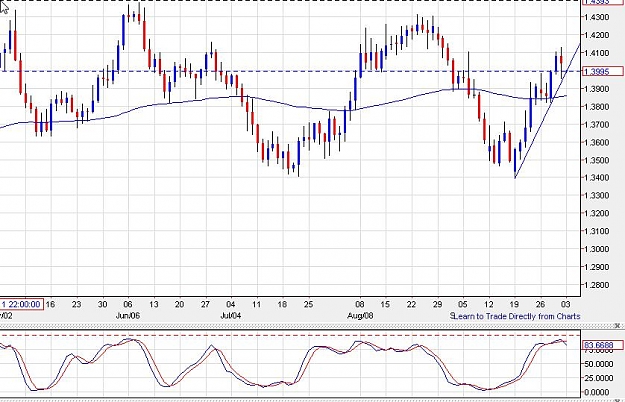 Click to Enlarge

Name: eurcad-daily-02102011-2222uk.jpg
Size: 89 KB