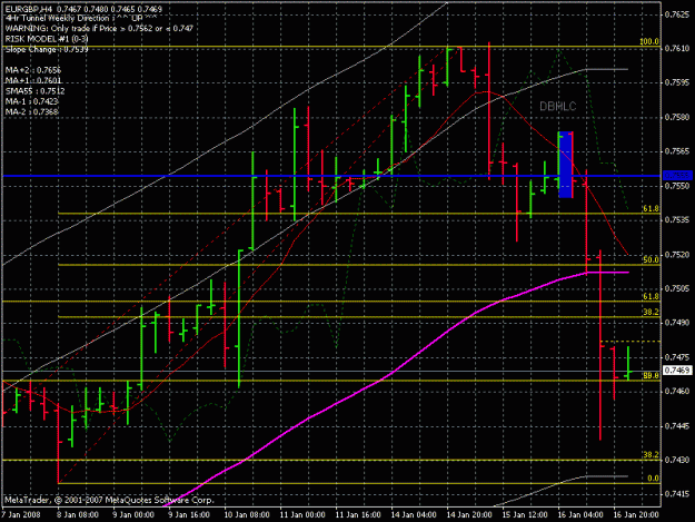 Click to Enlarge

Name: eur gbp 4h 1-15-8.gif
Size: 24 KB