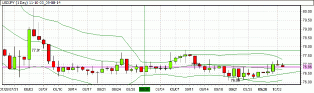 Click to Enlarge

Name: USDJPY.gif
Size: 13 KB