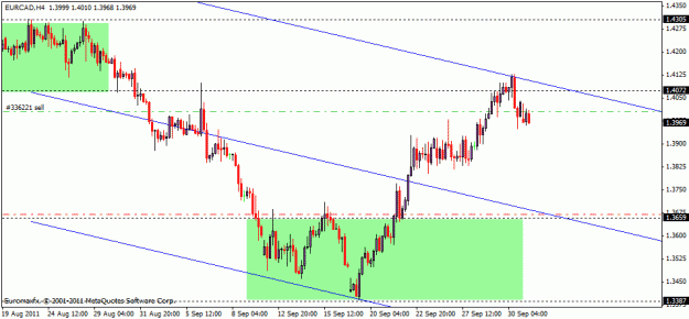 Click to Enlarge

Name: eur cad.gif
Size: 16 KB