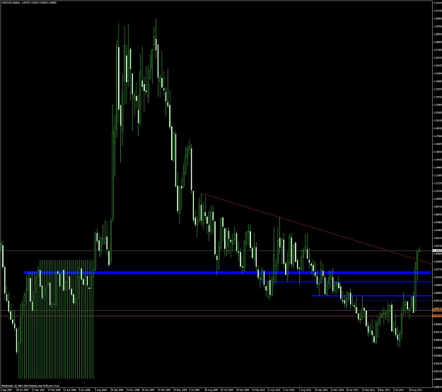 Click to Enlarge

Name: 3usdcadweekly.jpg
Size: 146 KB