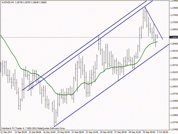 Click to Enlarge

Name: audnzd.gif
Size: 17 KB