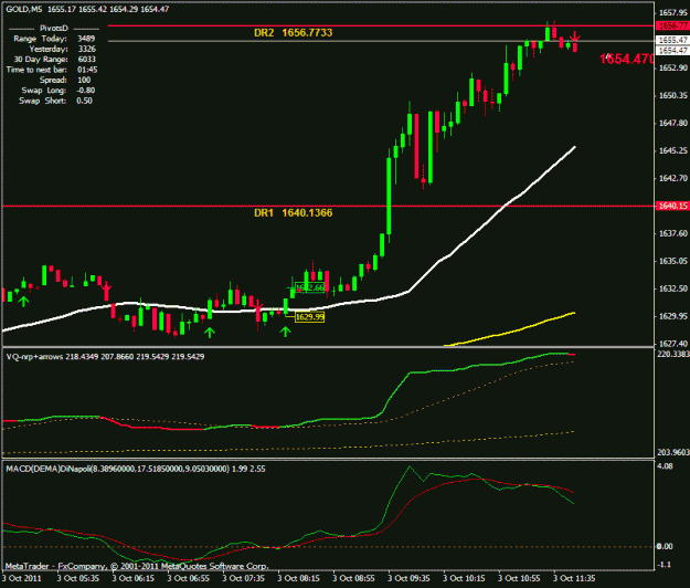 Click to Enlarge

Name: gold 5mins tf.gif
Size: 20 KB
