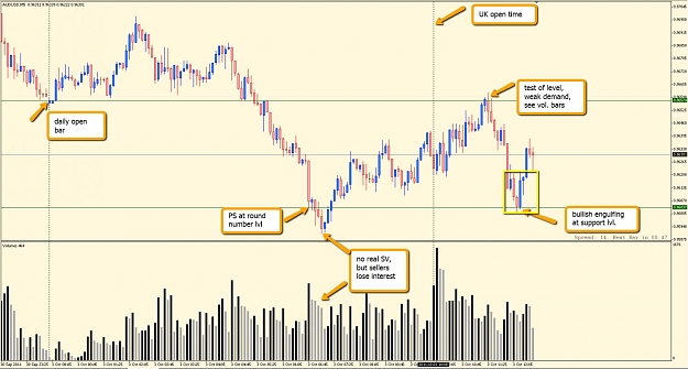 Click to Enlarge

Name: 2011-10-03_1139_audusd5min.jpg
Size: 129 KB