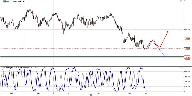 Click to Enlarge

Name: EURUSD.jpg
Size: 135 KB