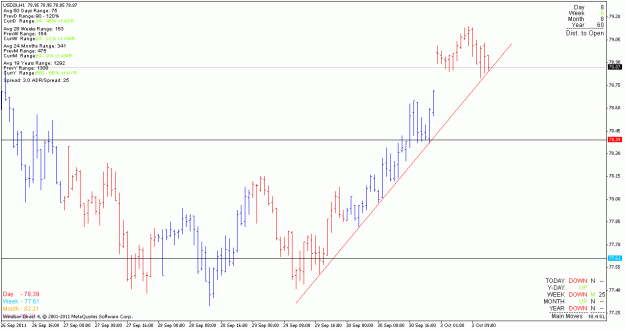 Click to Enlarge

Name: usdx_111003_h1.gif
Size: 18 KB