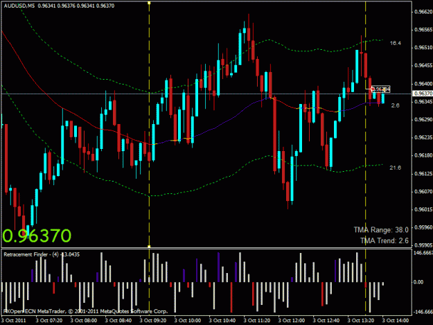 Click to Enlarge

Name: audusd long.gif
Size: 25 KB