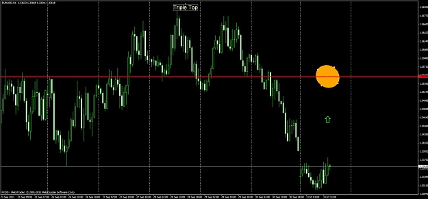 Click to Enlarge

Name: triple top rebound.jpg
Size: 91 KB
