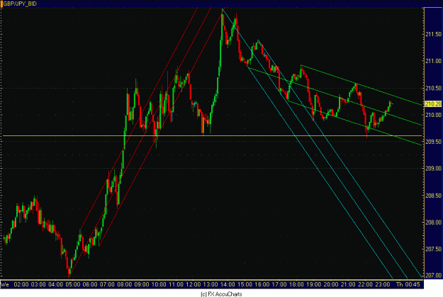 Click to Enlarge

Name: 5MIN GBP JPY.GIF
Size: 34 KB