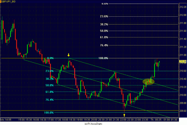 Click to Enlarge

Name: 5MIN GBP JPY.GIF
Size: 31 KB