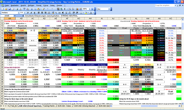 Click to Enlarge

Name: 2011-10-03_00h03 - ZigZag + Pivot Survey _ EURUSD _ Weekly REOPEN _ W-40.PNG
Size: 121 KB