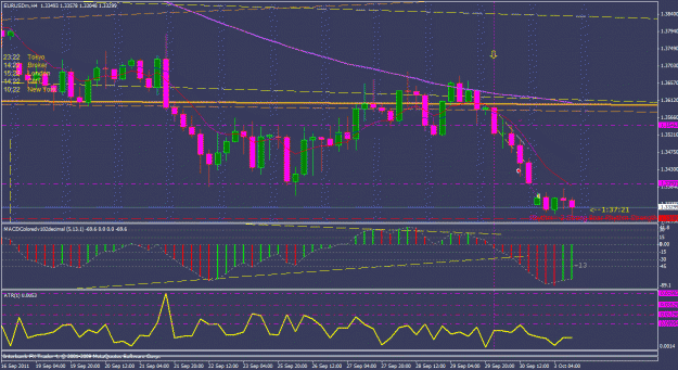 Click to Enlarge

Name: 110930eurusd.gif
Size: 50 KB