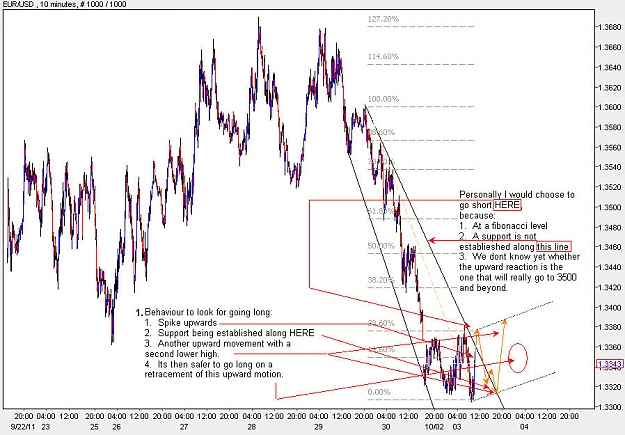 Click to Enlarge

Name: EURUSD_M10.jpg
Size: 130 KB
