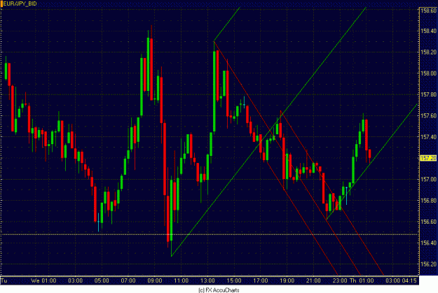 Click to Enlarge

Name: 15MIN EUR JPY.GIF
Size: 32 KB