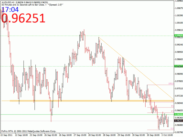 Click to Enlarge

Name: 1003 audusd 60'.gif
Size: 22 KB