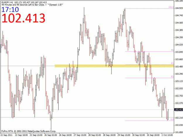 Click to Enlarge

Name: 1003 eurjpy 60'.gif
Size: 21 KB