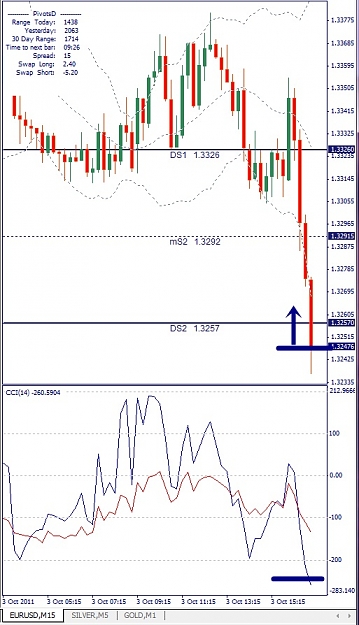 Click to Enlarge

Name: EURUSD, M15, 2011 October 2011.jpg
Size: 125 KB