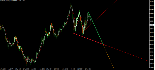 Click to Enlarge

Name: EU Monthly.png
Size: 36 KB