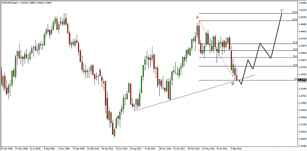 Click to Enlarge

Name: weekly EURUSD.png
Size: 17 KB