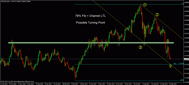 Click to Enlarge

Name: nzdusd d.gif
Size: 28 KB