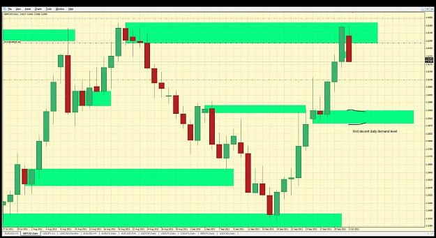 Click to Enlarge

Name: gbpcad supply level daily profit target.jpg
Size: 196 KB
