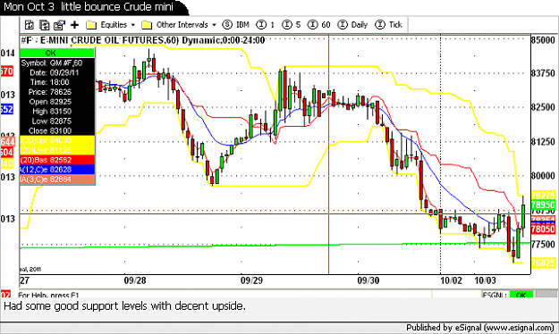 Click to Enlarge

Name: Mon Crude bounce  60 min.png
Size: 69 KB