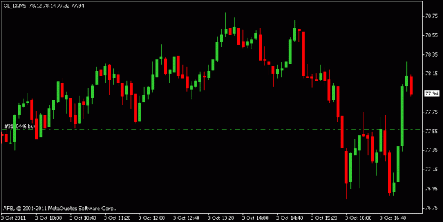 Click to Enlarge

Name: mon oct3 oil 5 min test.gif
Size: 10 KB